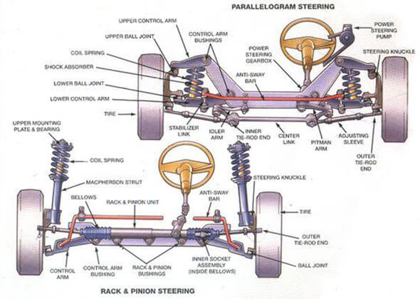 CVT transmissions