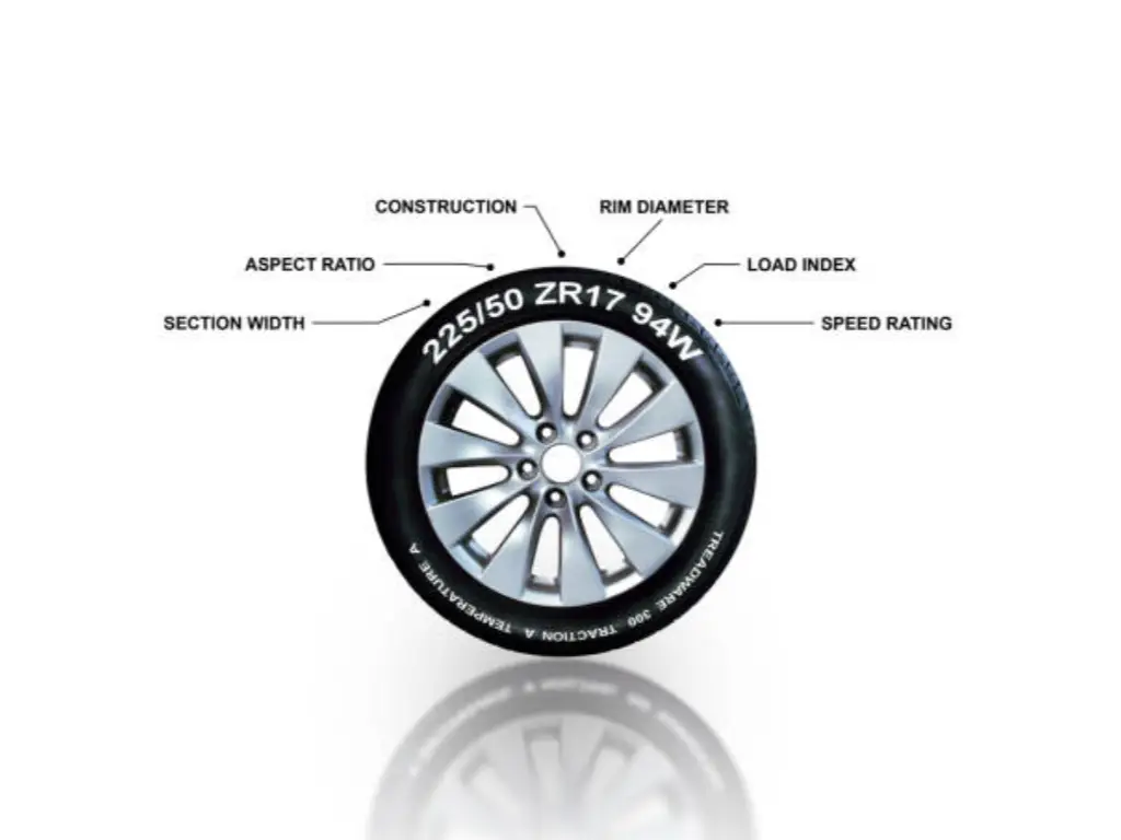 what size of wheels fit on my car